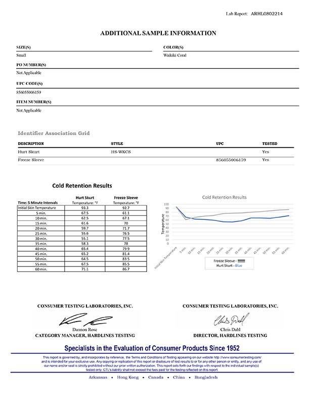 HurtSkurt® vs. Freeze Sleeve and TheraIce: Which Recovery Sleeve Really Works Best? - HurtSkurt