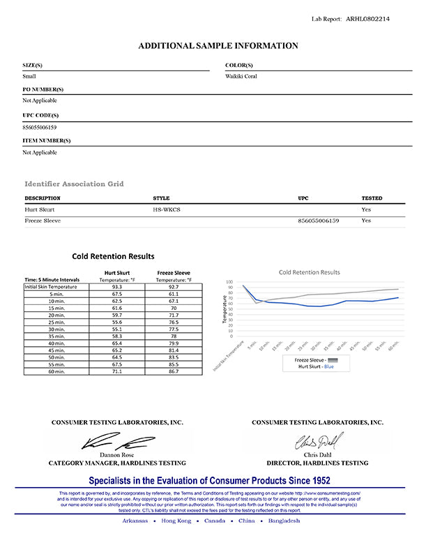 UL Independent Lab testing showing how much longer HurtSkurt® stays cold on the body versus Freeze Sleeve